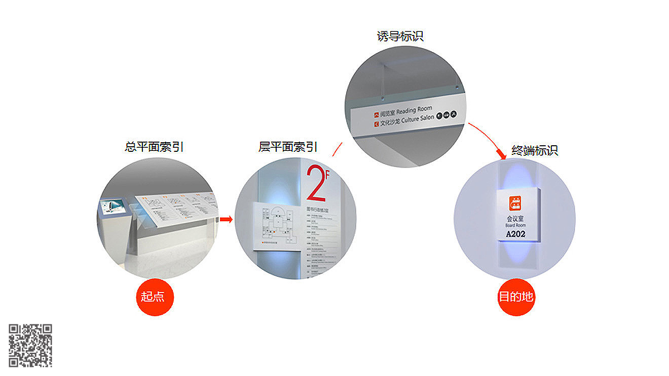 山東傳媒職業(yè)技術(shù)學院導視系統(tǒng)設(shè)計