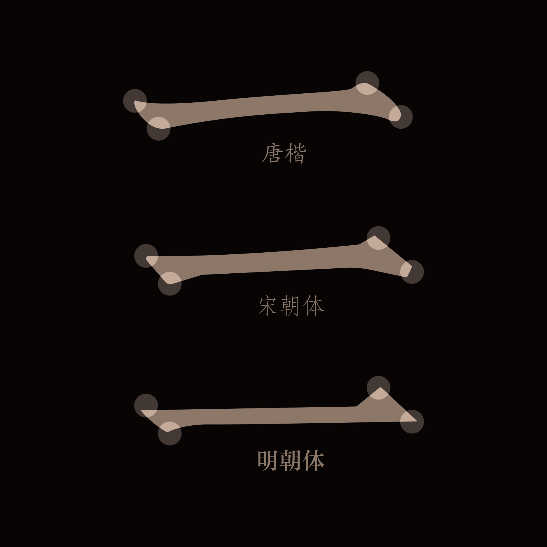  如何區(qū)分宋體和明體？