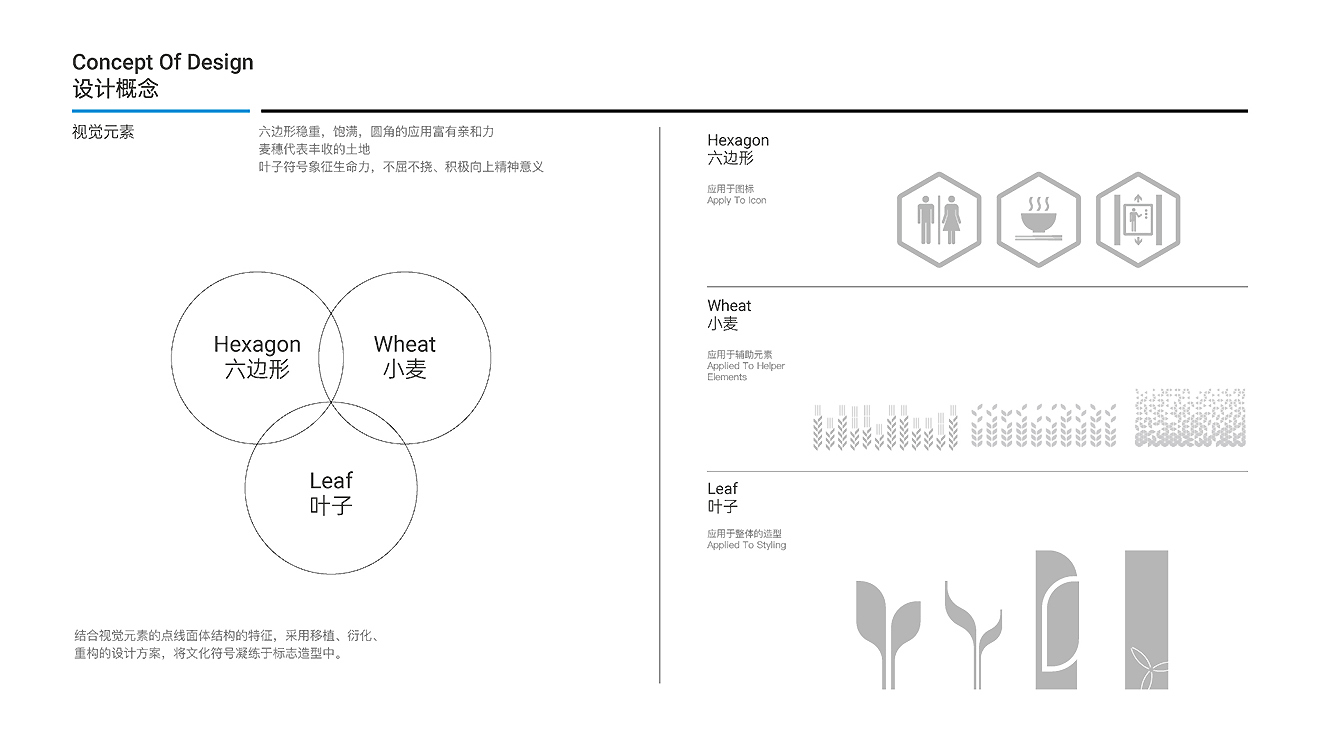 中糧面業(yè)（濰坊）公司導(dǎo)視系統(tǒng)設(shè)計制作